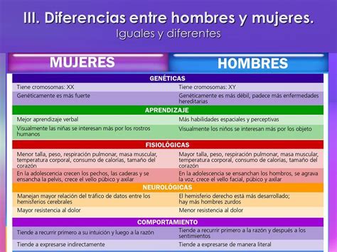 Semejanzas Y Diferencias Del Hombre Y La Mujer Esta Diferencia Hot