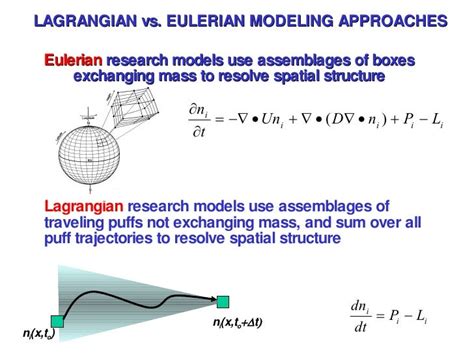 Atmospheric Chemistry Models