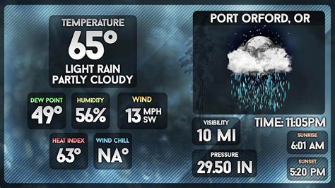 Current Conditions Templates Weather Forecast Graphics