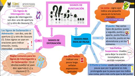 LOS ORGANIZADORES GRÁFICOS MAPA MENTAL USO DE LOS SIGNOS DE PUNTUACIÓN