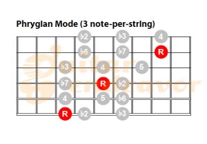 The Phrygian Mode (Guitar Charts) - Guitar Endeavor