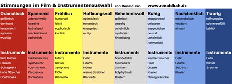 Instrumentation Instrumentenkunde im Überblick