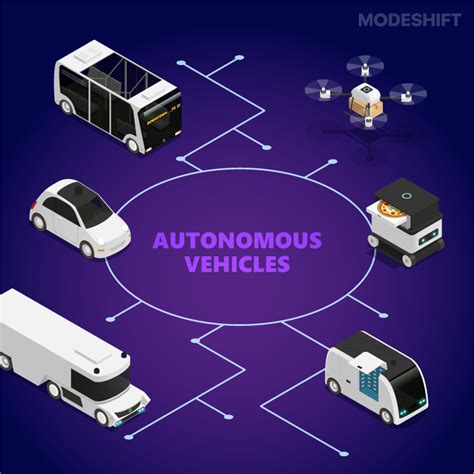 What Is The Future Of Artificial Intelligence Ai In Transportation