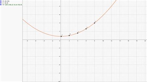 Tracer Une Parabole Passant Par Des Points Existants Sur Geogebra YouTube