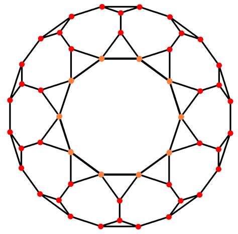 三角化二十面体 数学百科