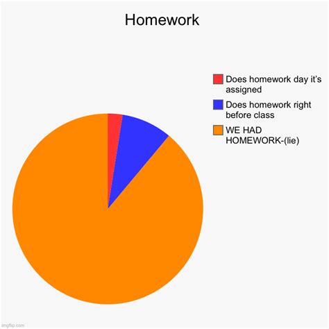 Homework Imgflip