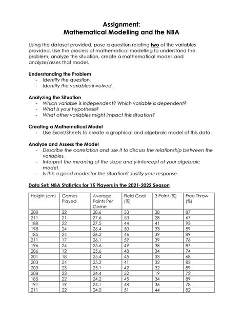 Unit 7 Assignment Assignment Mathematical Modelling And The Nba