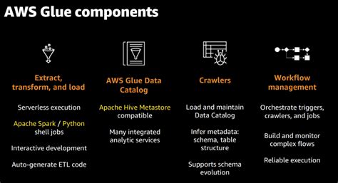 Aws Glue Etl • Cloud Infonow