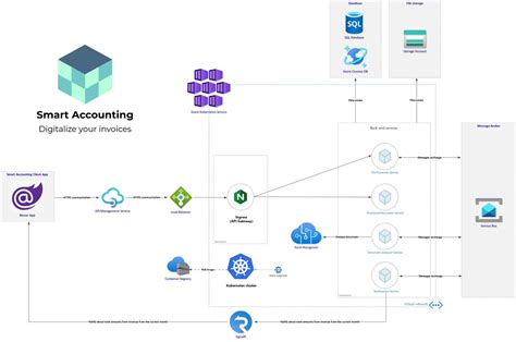 Blazor Webassembly Diagram In Blazor Diagram Component Syncfusion Hot