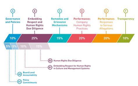 5 Reasons Why The Corporate Human Rights Benchmark Matters