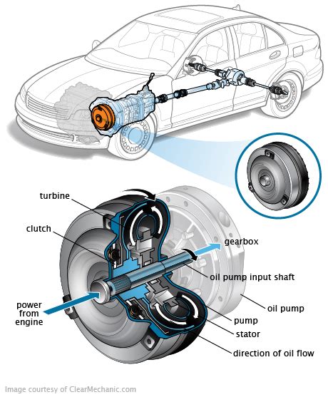 Signs Your Torque Converter Is Going Bad