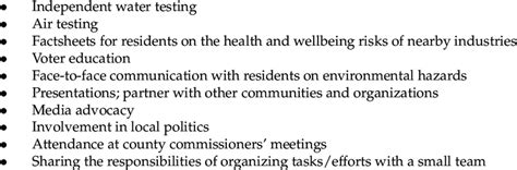 Participant Recommendations To Address Environmental Injustices