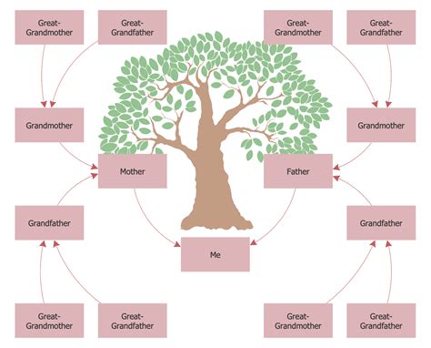 Family Tree Solution | ConceptDraw.com