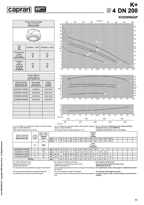 CAPRARI รน K DN 100250 series BESTPUMP CENTER By Bestpump Thailand