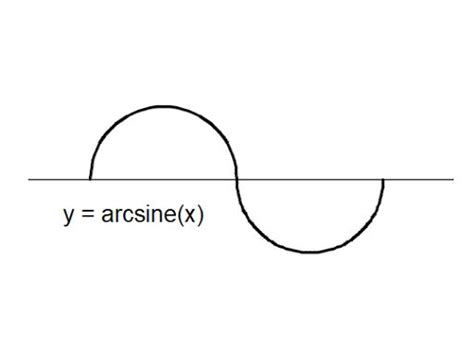 Arcsine | Calculator, Online calculator, Blog