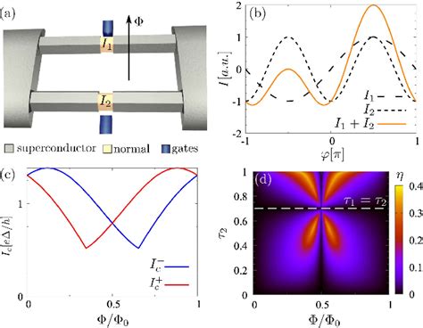 Figure From The Josephson Diode Effect In Supercurrent