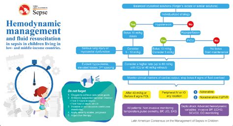 Hemodynamic management and fluid resuscitation in sepsis in children ...