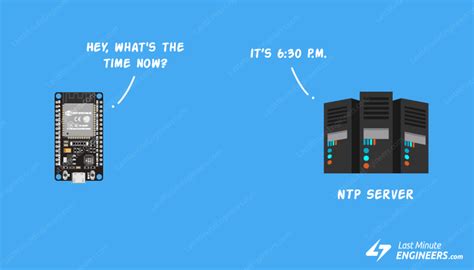 Getting Date Time From Ntp Server With Esp32 Artofit