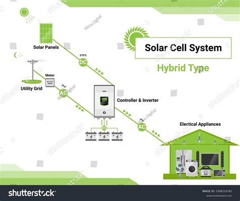 Hybrid Type Solar Cell Simple Diagram Stock Vector (Royalty Free ...