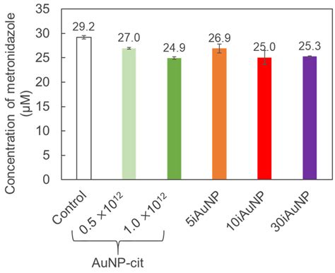 Molecules Free Full Text Increased Range Of Catalytic Activities Of