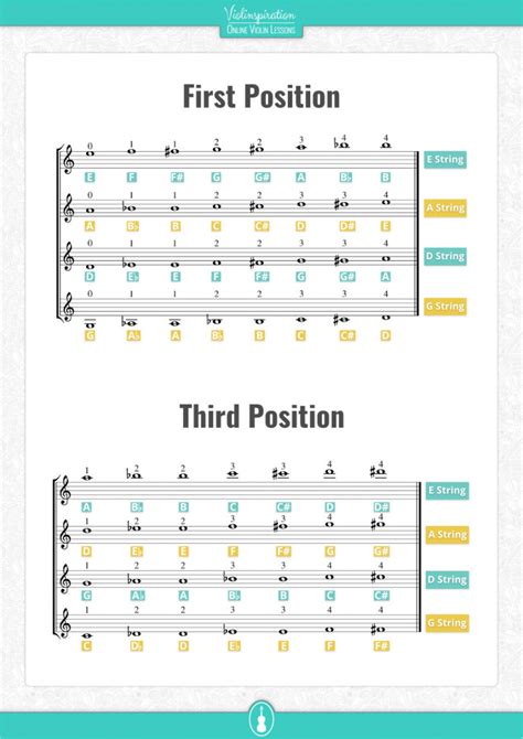 Violin Finger Chart Printable Martin Lindelof