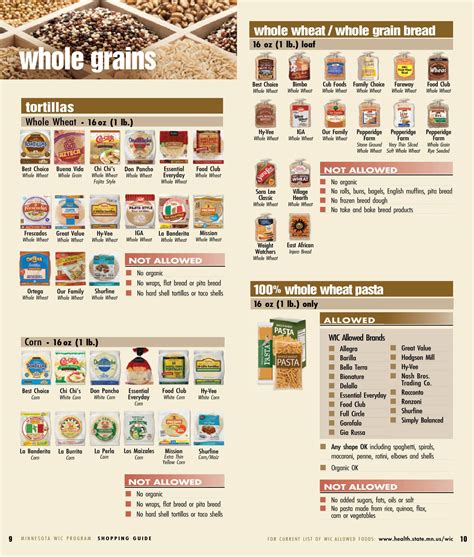 View The Minnesota Wic Food List