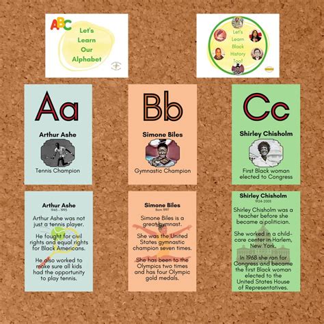 Black History Flash Cards Abc Flash Cards Printable Flash Cards