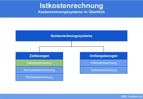 Nachkalkulation Definition Erkl Rung Beispiele Bungsfragen