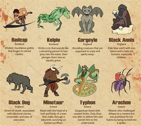 Pin On Gods And Monsters Around The World
