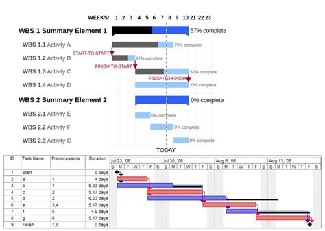 Gantt Chart Bar Chart