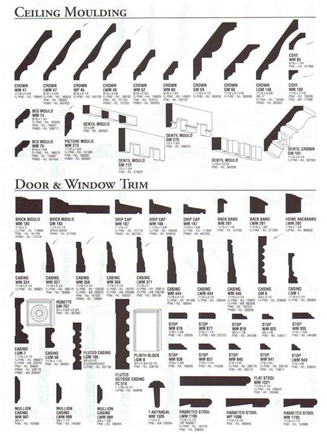 Mouldings Moldings And Trim Types Of Crown Molding Brick Molding