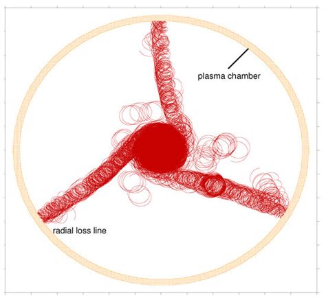 Plasma Free Full Text Simulation As A Tool For Understanding