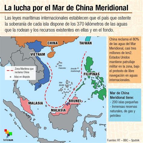 ¿a Qué Se Debe La Tensión Por El Mar De China Meridional Noticias