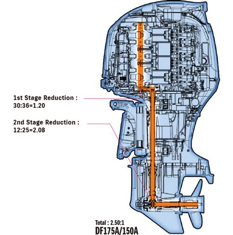 Suzuki Outboard Parts Diagrams