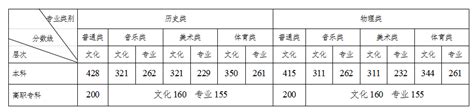 2023年湖南高考分数线一览表（含一本二本专科分数线）学习力