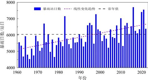 《中国气候变化蓝皮书（2023）》：多项指标均创新高京报网