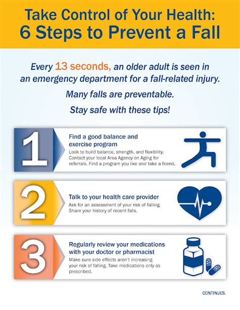 Avenue Medical National Falls Prevention Awareness Day 6 Steps To