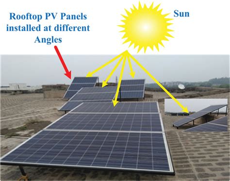 Optimal Tilt Angle Determination For Pv Panels Using Real Time Data Acquisition Sharma 2020