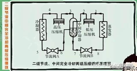 双级压缩制冷系统一共6种你都搞明白了嘛 知乎
