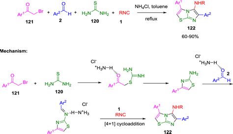 Synthesis Of Novel Imidazo 2 1 B Thiazol 5 Amine Derivatives And Their