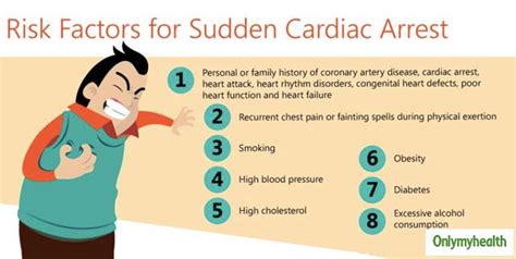 Sudden Cardiac Arrest Causes Symptoms Risk Factors And Prevention