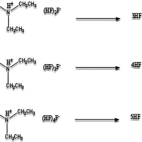 1 H NMR spectra of triethylamine 5HF adduct recorded at various ...