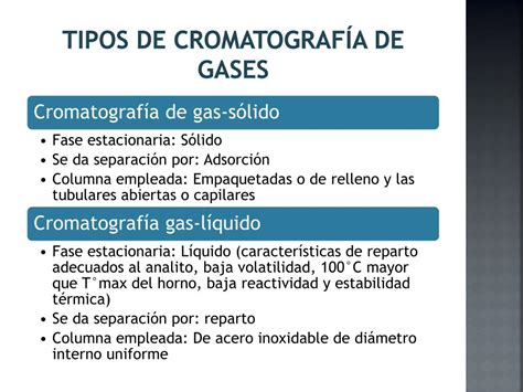 Ppt Cromatografía De Gases Powerpoint Presentation Free Download Id3183838