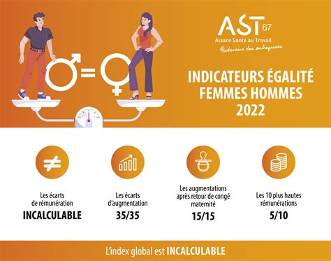 Découvrez notre index égalité professionnelle Femmes Hommes AST67