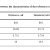 Optimization Of High Efficiency Cds Cdte Thin Film Solar Cell Using