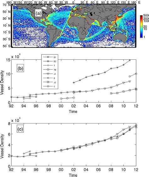 Anthropogenic Pressure On The Open Ocean The Growth Of Ship Traffic Revealed By Altimeter Data