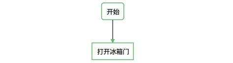 Markdown 进阶技能：用代码画流程图（编程零基础也适用） 灰信网（软件开发博客聚合）