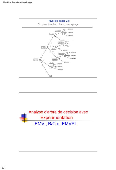 Solution Analyse D Arbre De D Cision Avec Exp Rimentation Emvi Bc Et