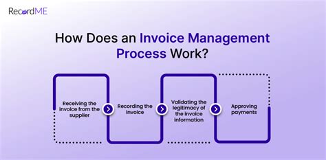 A Basic Guide To Invoice Management For Modern Businesses Recordme