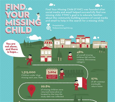 JESS3 - Projects / Find Your Missing Child - The Road to Finding a ...